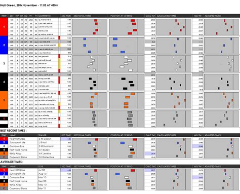 Free Greyhound Form Guides & Race Fields .